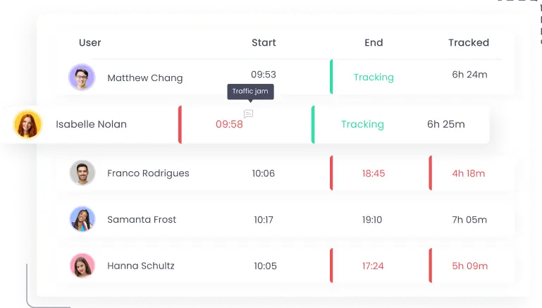 Attendance Monitoring Software | WebWork Tracker